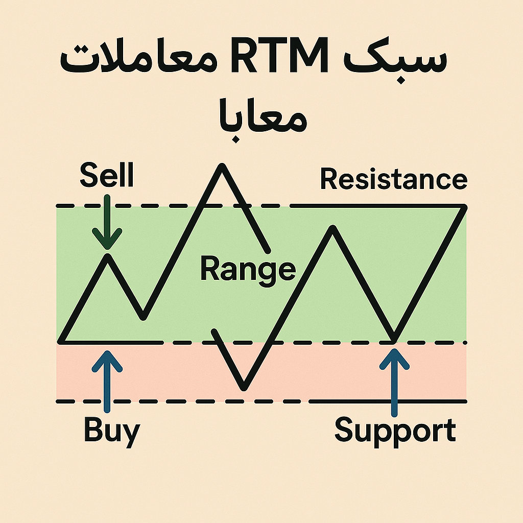 سبک معاملاتی rtm